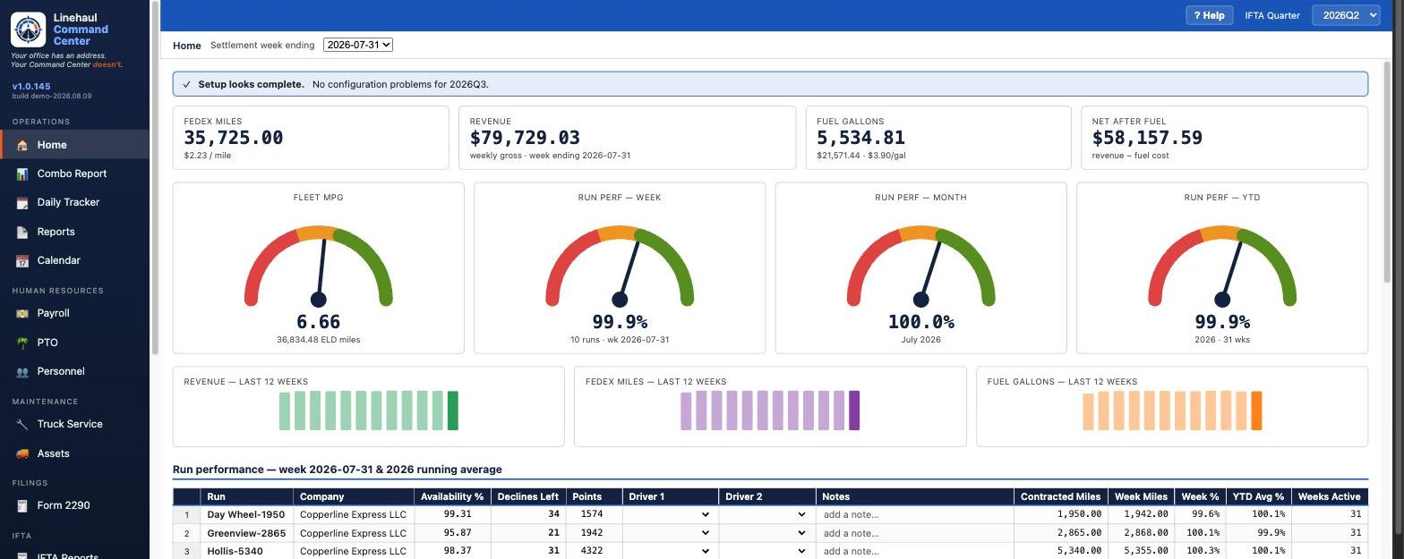 Linehaul Command Center home dashboard showing weekly FedEx miles, revenue, fuel gallons, net after fuel, fleet MPG and run performance gauges